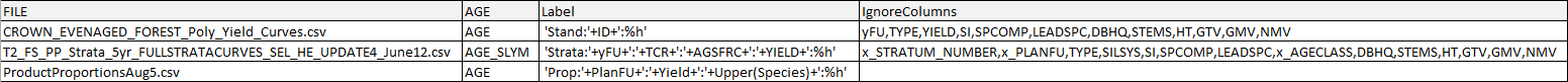 The YieldCurve table contents